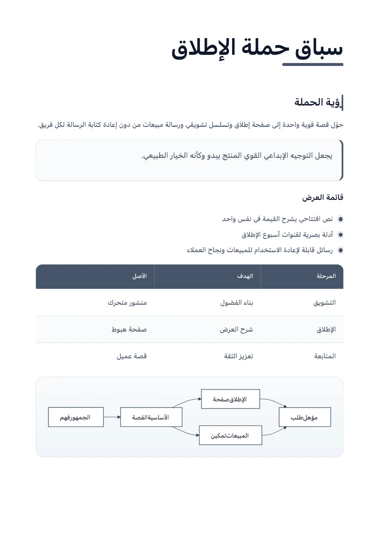 تحويل مخطط Mermaid إلى PDF - PDF مُنشأ فعليًا