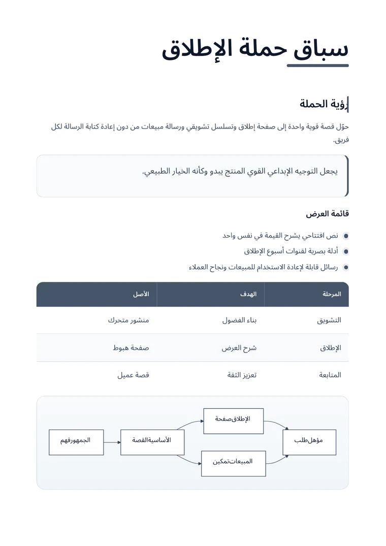 تحويل مخطط Mermaid إلى PDF - PDF مُنشأ فعليًا