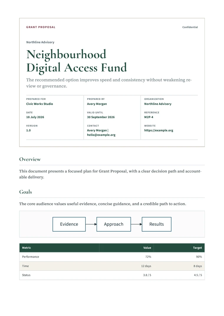 Rendered Grant Proposal PDF with statement of need, outcomes, budget, and evaluation