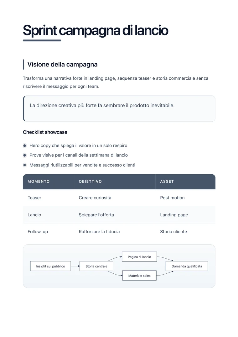 Convertire diagramma Mermaid in PDF - PDF generato