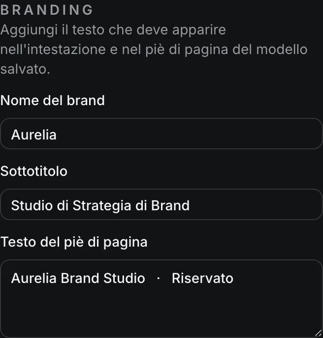 Il pannello dell'Ispettore modello Branding con i campi per il Nome del brand, il Sottotitolo e il Testo del piè di pagina.