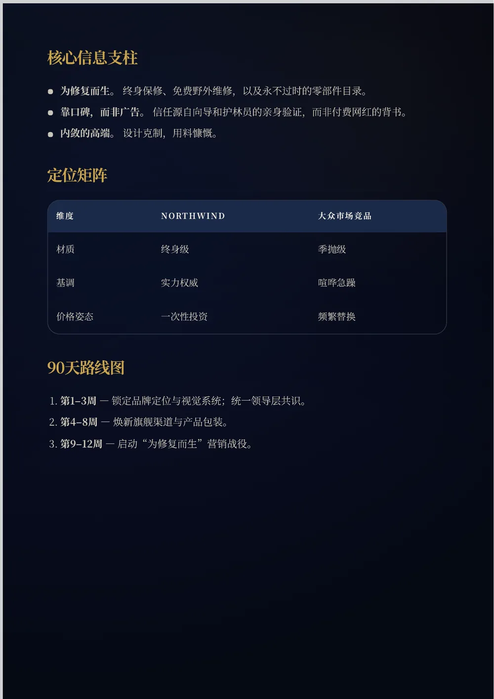 完成报告的第二页：深色定位矩阵表和带编号的路线图，在深色页面上均清晰易读。